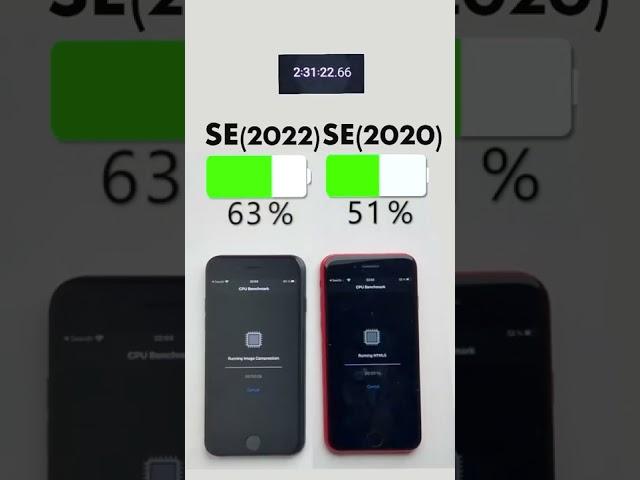 iPhone SE (2022) vs. iPhone SE (2020) Battery Test Subscribe for more￼ 