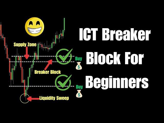 ICT Breaker Block Trading Strategy - A Step-by-Step Guide