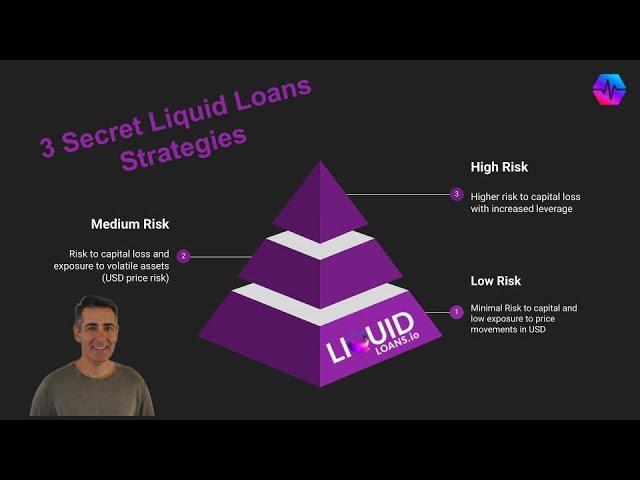 Liquid Loans Strategies Explained Part 1