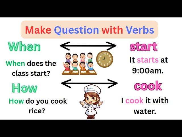 Master English Fast with Easy Questions and Answers for Beginners | Learn Verbs and WH Words