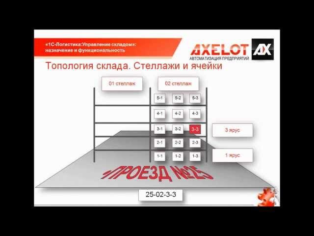 WMS система "1C-Логистика:Управление складом 3". Функциональность.
