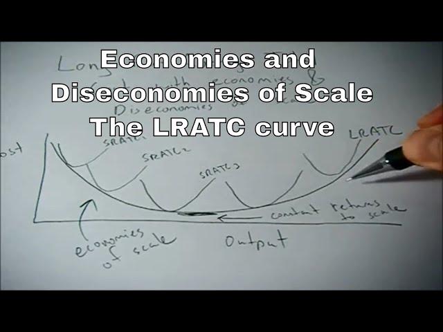 Long run average total cost curve relating to economies and diseconomies of scale