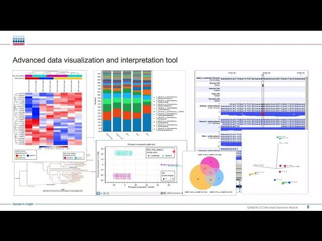 Metagenomic taxonomic profiling