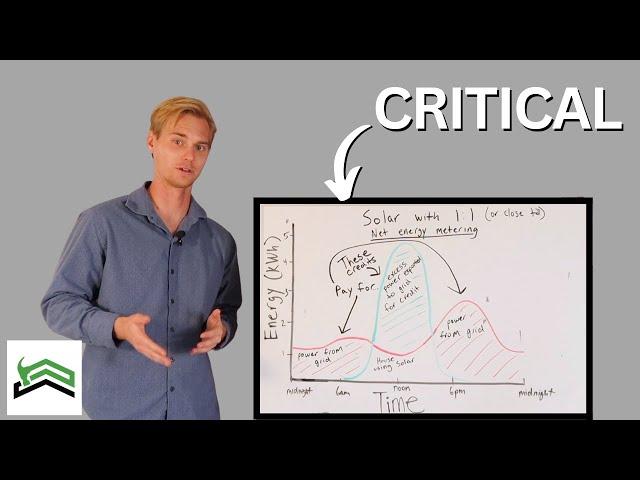 What You Must Know Prior To Going Solar | Net Metering
