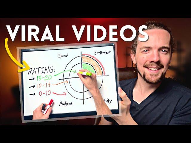 How to Pick YouTube Video Ideas (The SEAS Method)