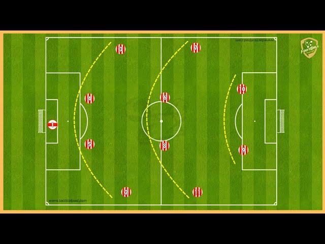 4-4-2 - Full Training Programme (5 Tactical games, Attacking options, Pressing, Tactical Build Up)