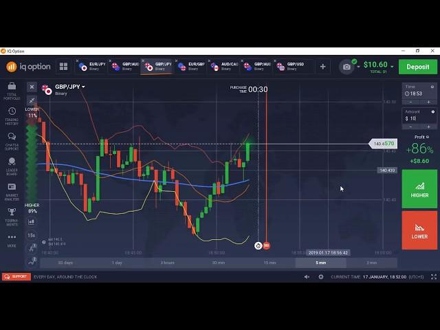 10$ to 124$ in 5 minutes - IQ Option Live Trades Starting With Only $10