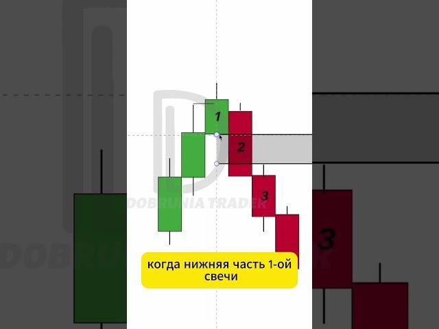 Правильный ОРДЕР БЛОК  @Dobrunia.trader