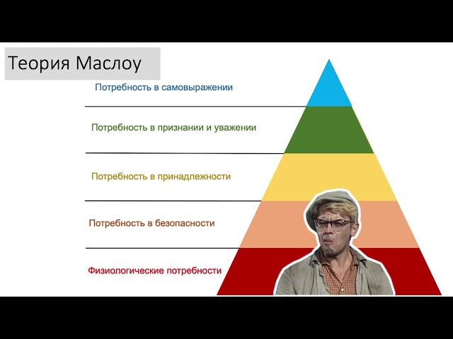 Теория мотивации Абрахама Маслоу (за 12 минут)