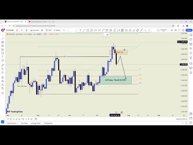 XAUUSD ANALYSIS MONDAY 22 JULY | XAUUSD ANALYSIS MONDAY 22 JULY | XAUUSD FORECAST MONDAY 22