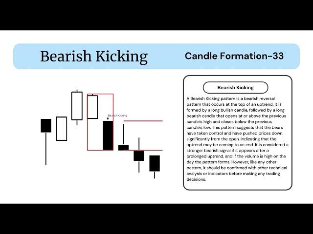 Bearish Kicking | Candlestick Pattern–33