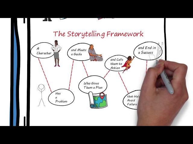 Building a StoryBrand Summary | Book by Donald Miller