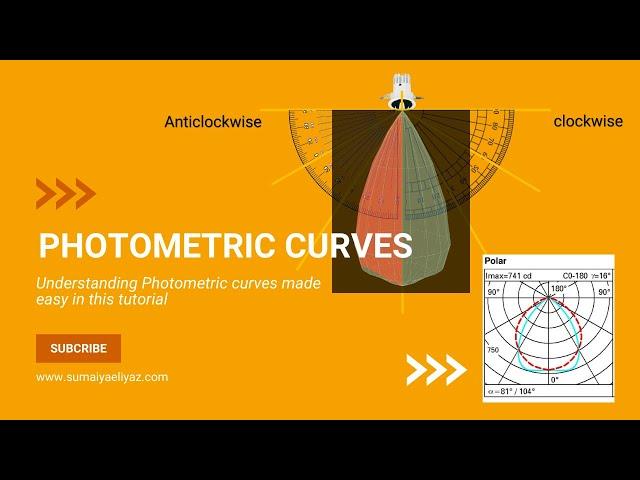 Understanding Photometry Curves of Light