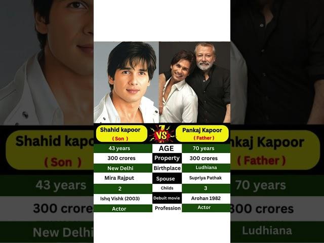 Shahid Kapoor and Pankaj Kapur