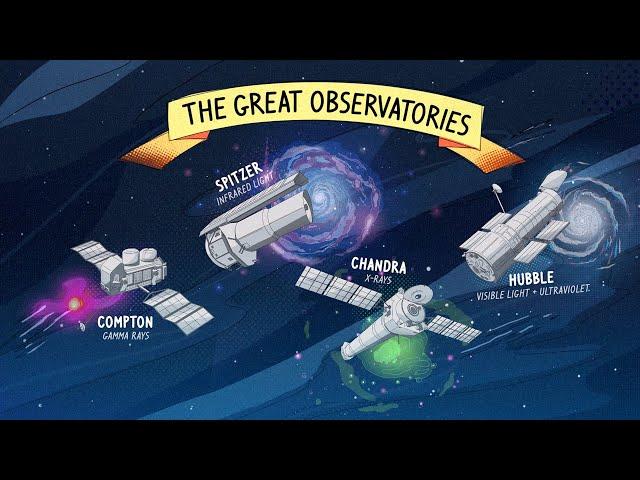 Spitzer and NASA’s ‘Great Observatories’ Space Telescopes