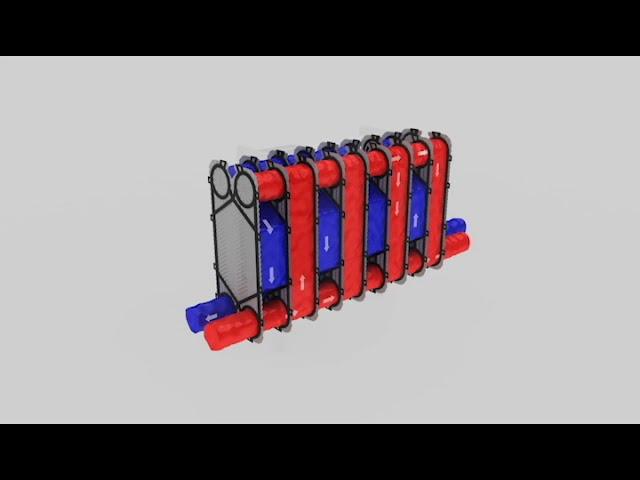 What is a Heat Exchanger  Animation