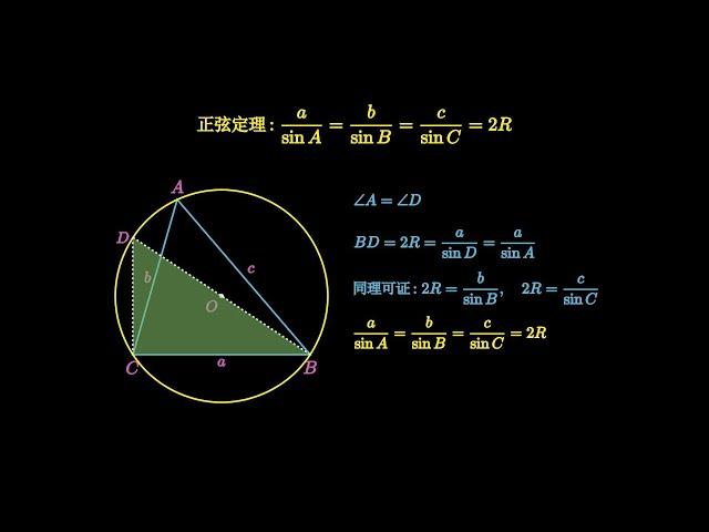 正弦定理的证明#数学 #math #maths #trigfunctions