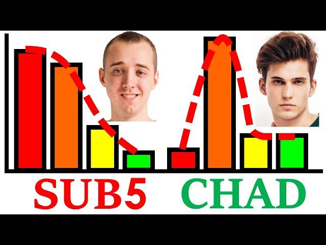 **100 APPROACHES** How Differently Are Sub5s Treated To Chads?