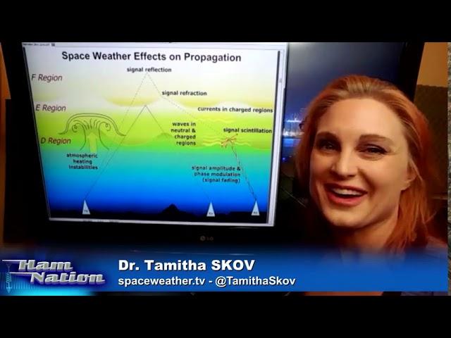 How the Ionosphere Works for Ham Radio