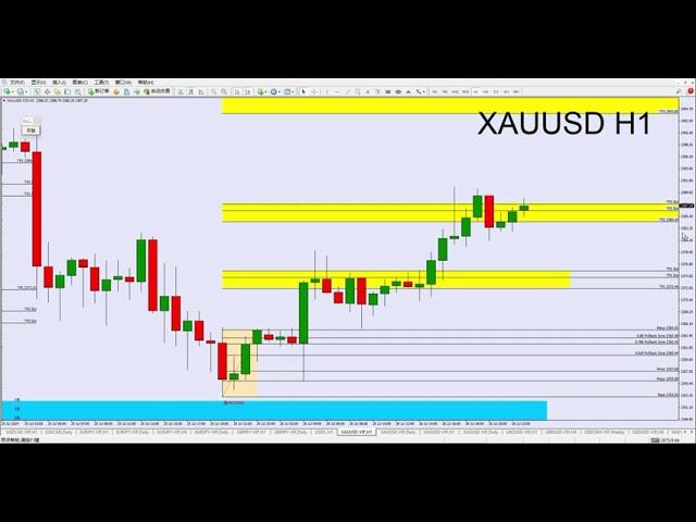 黄金XAUUSD，白银XAGUSD - 27-07-2024 周末分析