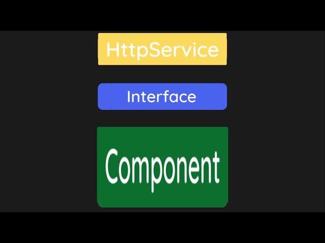 Service Smart Component Architecture in Angular