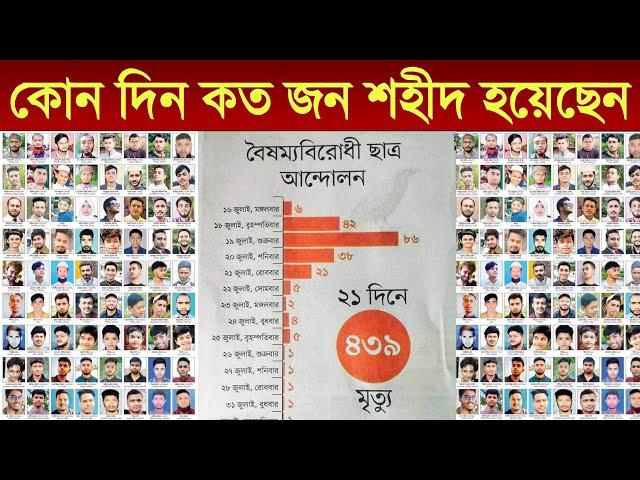 কোন দিন কত জন শহীদ হয়েছেন | বৈষম্য বিরোধী ছাত্র আন্দোলন | প্রকৃত শহীদের সংখ্যা কত | student protest