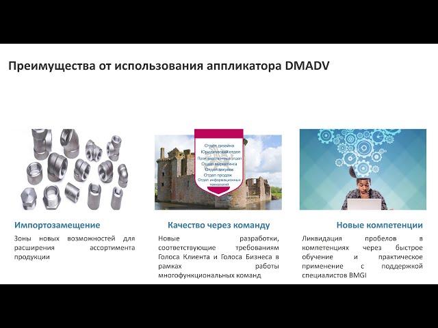 Аппликатор для разработки новых продуктов - DMADV, адаптированный для кризисного периода