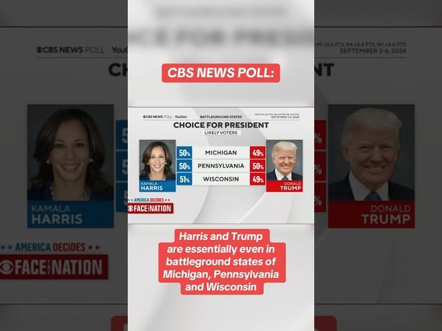 New poll on Harris, Trump in 3 key states #shorts