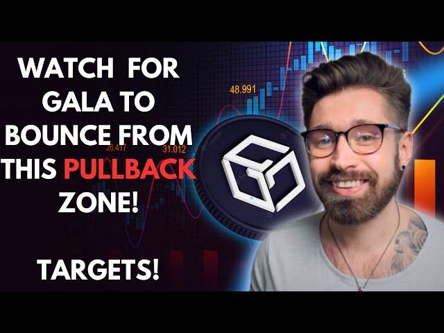 GALA GAMES PRICE PREDICTION 2024WATCH FOR GALA TO BOUNCE FROM THIS TARGET ZONE  TARGETS