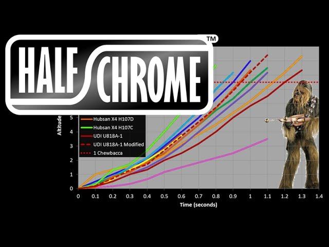 Half Chrome Drones: Vertical Takeoff Tests