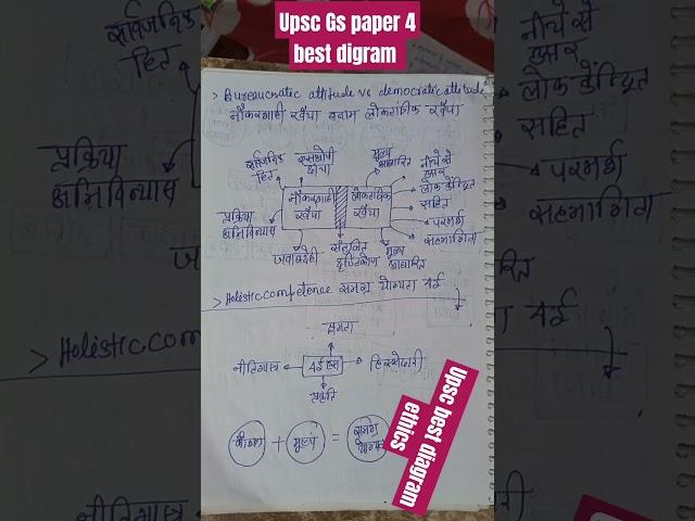 upsc gs paper 4 best digram ## shortsfeed #upsc #ias ##