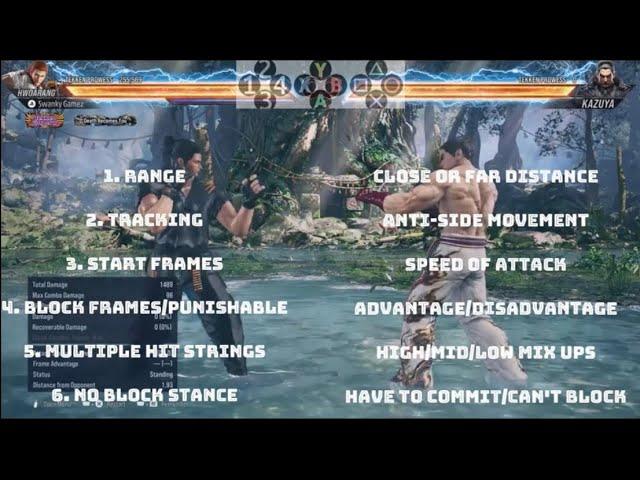 How to Neutral with Hwoarang