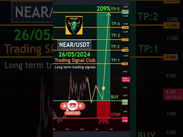 NEAR (NEAR) Technical Analysis - Long-Term Crypto Signal #trading