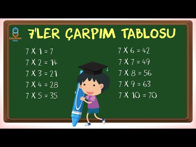 7'ler Çarpım Tablosu Ezberleme