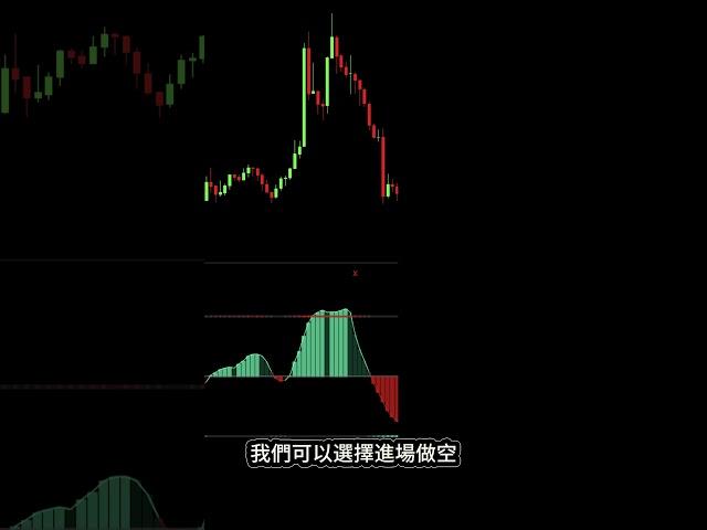 這個指標可以精準判斷市場的頂部和底部 #技術分析 #股票 #比特幣