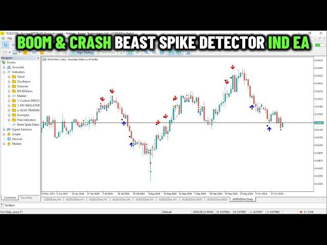 BOOM & CRASH Beast Spike Detector️‍️Indicator EA in MQL5 [PART 598] #forexalgotrader #mql5 #mt5ea