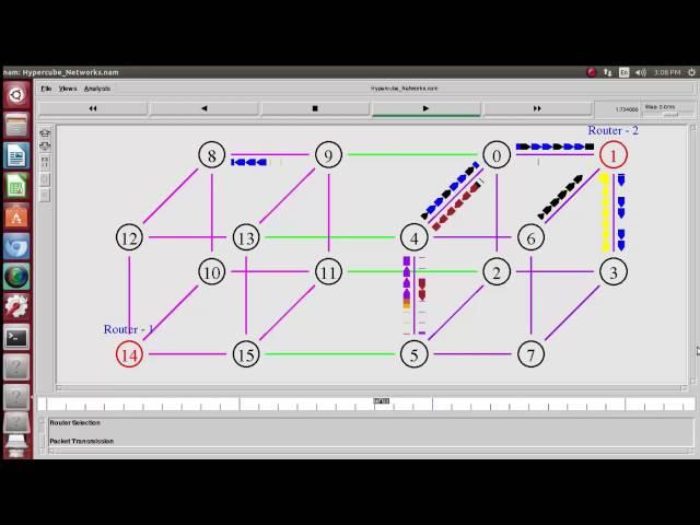 Ns2 simulator tutorial