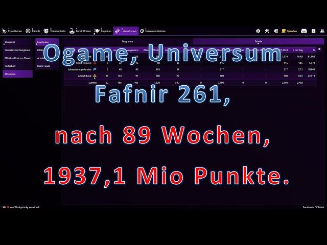 Ogame, Uni Fafnir 261, nach 89 Wochen, 1937,1 Mio. Punkte, Umbau auf Menschen 7/16 fertig..