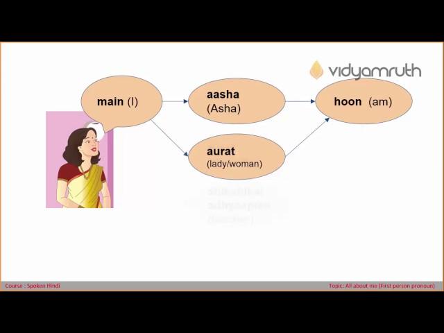 Vidyamruth Online Hindi Classes - Sample Class 1 : How to refer oneself in Hindi