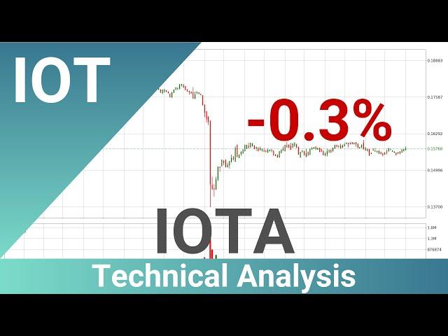 IOTA Price Down With 0.3% . Bigger Move Next For IOTUSD?? | FAST&CLEAR | 14.Jun.2023