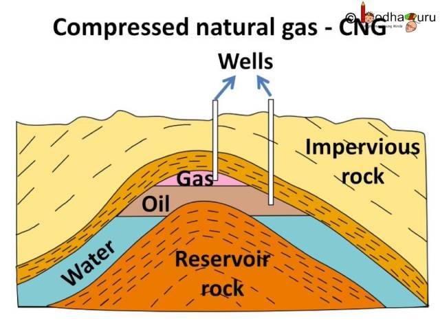 Science - How petroleum was formed, its extraction, refining and uses - English