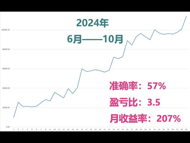 财务自由不是梦！如何交易标普500指数？How to trade the S&P 500 (US 500) Index?