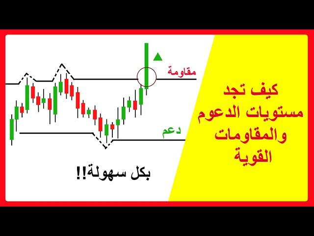 شرح الدعوم والمقاومات وطريقة رسمها واستخدامها للدخول والخروج وزيادة ربح استراتيجيات التداول