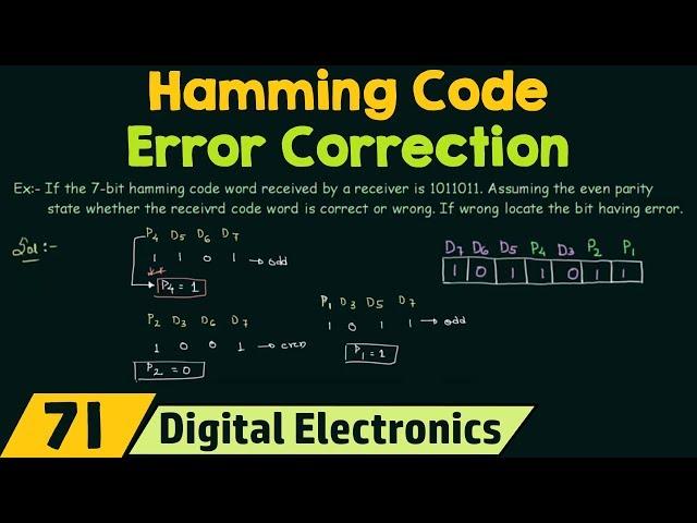 Hamming Code | Error Correction