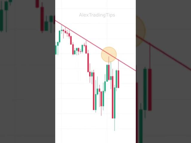 Let's Fix Your Trendlines And Erase Subjectivity! #trading #forex #shorts