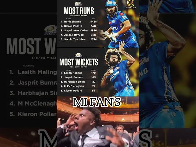 Most Runs and Wickets for Mumbai Indians in IPL History  #trendingshorts #shorts #cricket