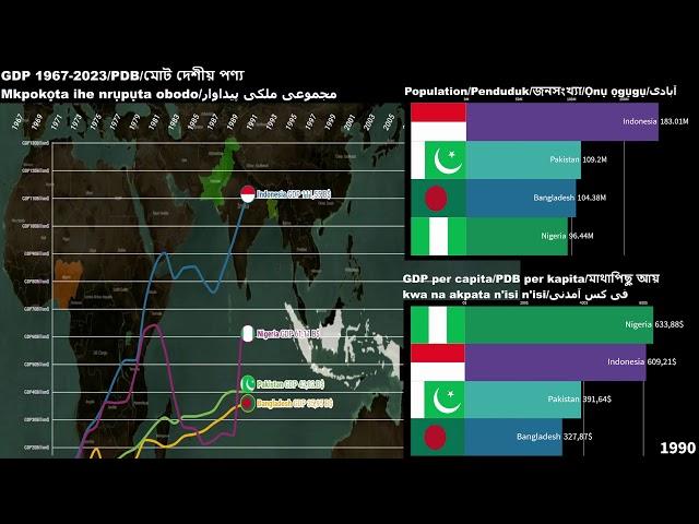 Pakistan vs Indonesia vs Bangladesh vs Nigeria GDP/GDP per capita/Economic Comparison 1967-2023