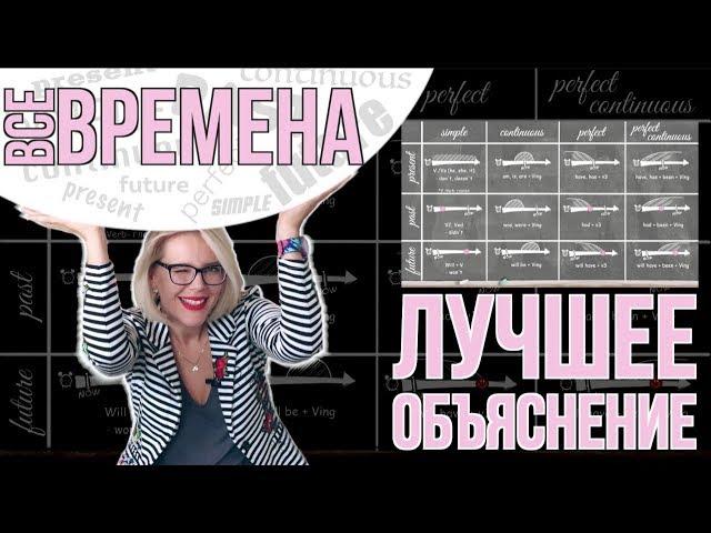 ВСЕ ВРЕМЕНА АНГЛИЙСКОГО ЯЗЫКА  ТАБЛИЦА. КРАТКО И ПОНЯТНО!