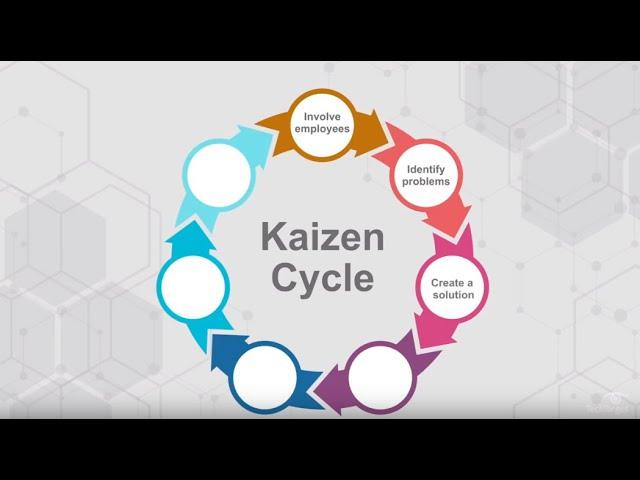 What is Kaizen? Kaizen and Lean Management