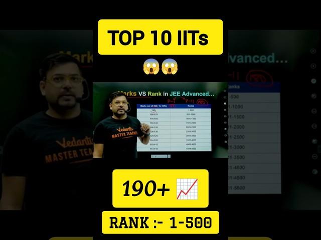 Top 10 IITs कितने Marks Pe ? #shorts #jee2024 #jeemain2024  #jeeadvanced #iitjee #jeemotivation